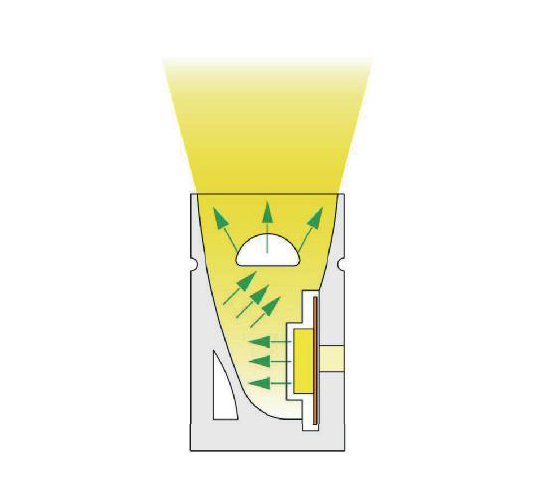 LED RGBCW Flex Side Bend Neon Light