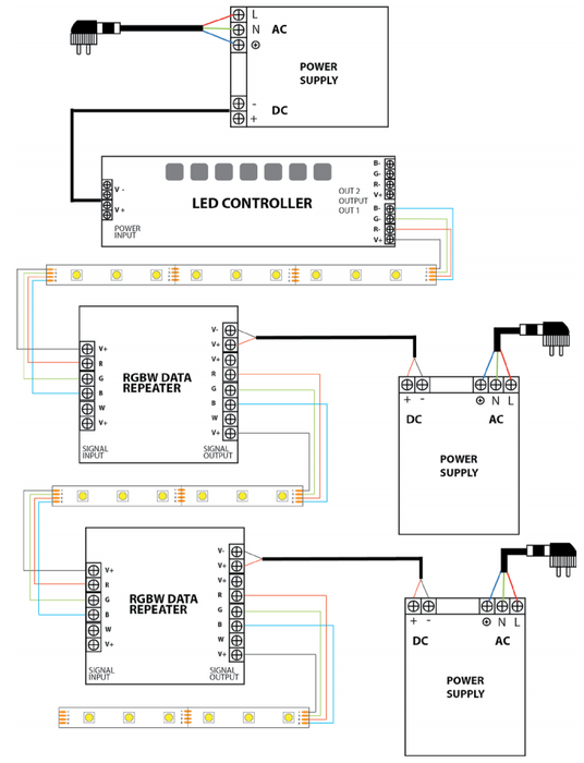 LED RGB Tape Light 12V or 24V 12 in. Segment - Elumalight