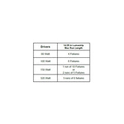LED LumaStrip Module Lights 14.25 or 18.5 in IP20 - Elumalight