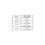 LED LumaStrip Module Lights 14.25 or 18.5 in IP20 - Elumalight
