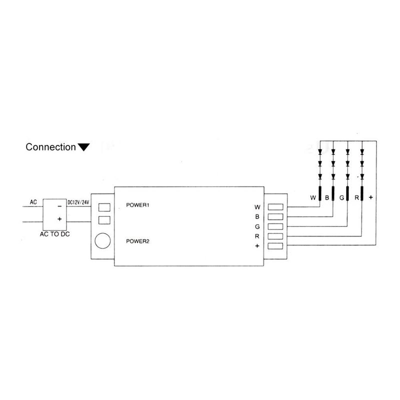 LED RGBW Touch Controller with Remote - Elumalight