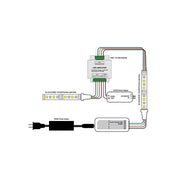 LED RGBW Data Signal Repeater 4-Channels - Elumalight