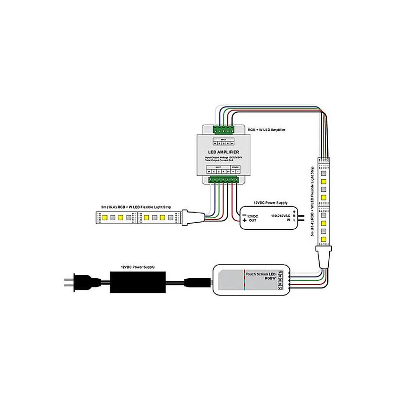 LED RGBW Data Signal Repeater 4-Channels - Elumalight