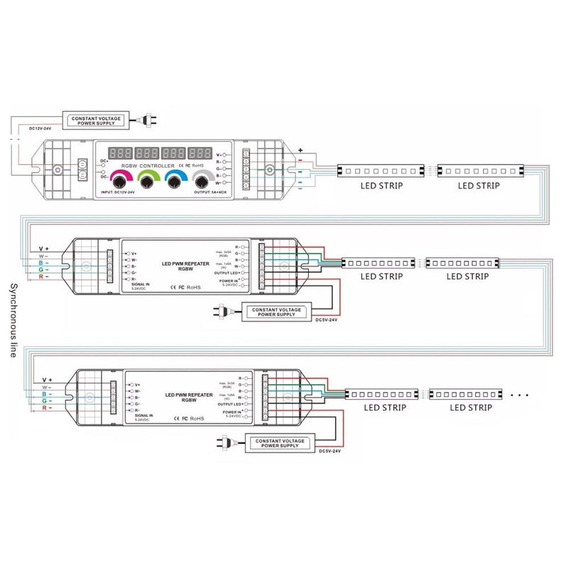 LED RGBW Rotary Knob Controller with Remote - Elumalight